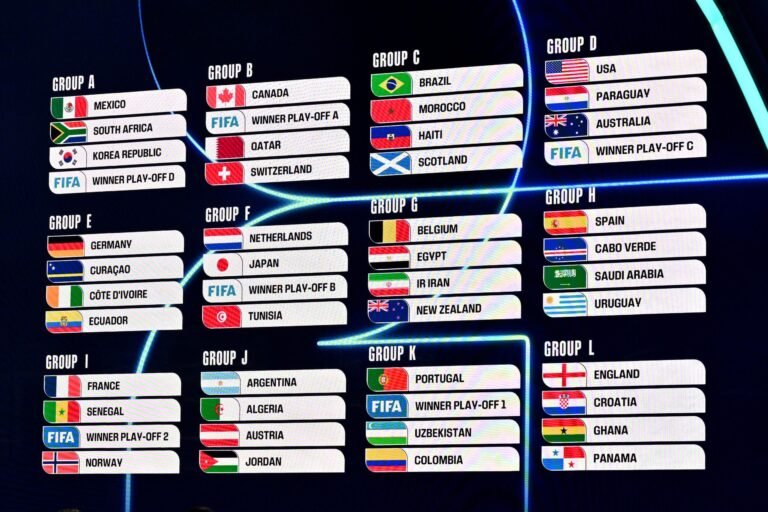 Which Team Is Best Positioned to Win the 2026 World Cup?